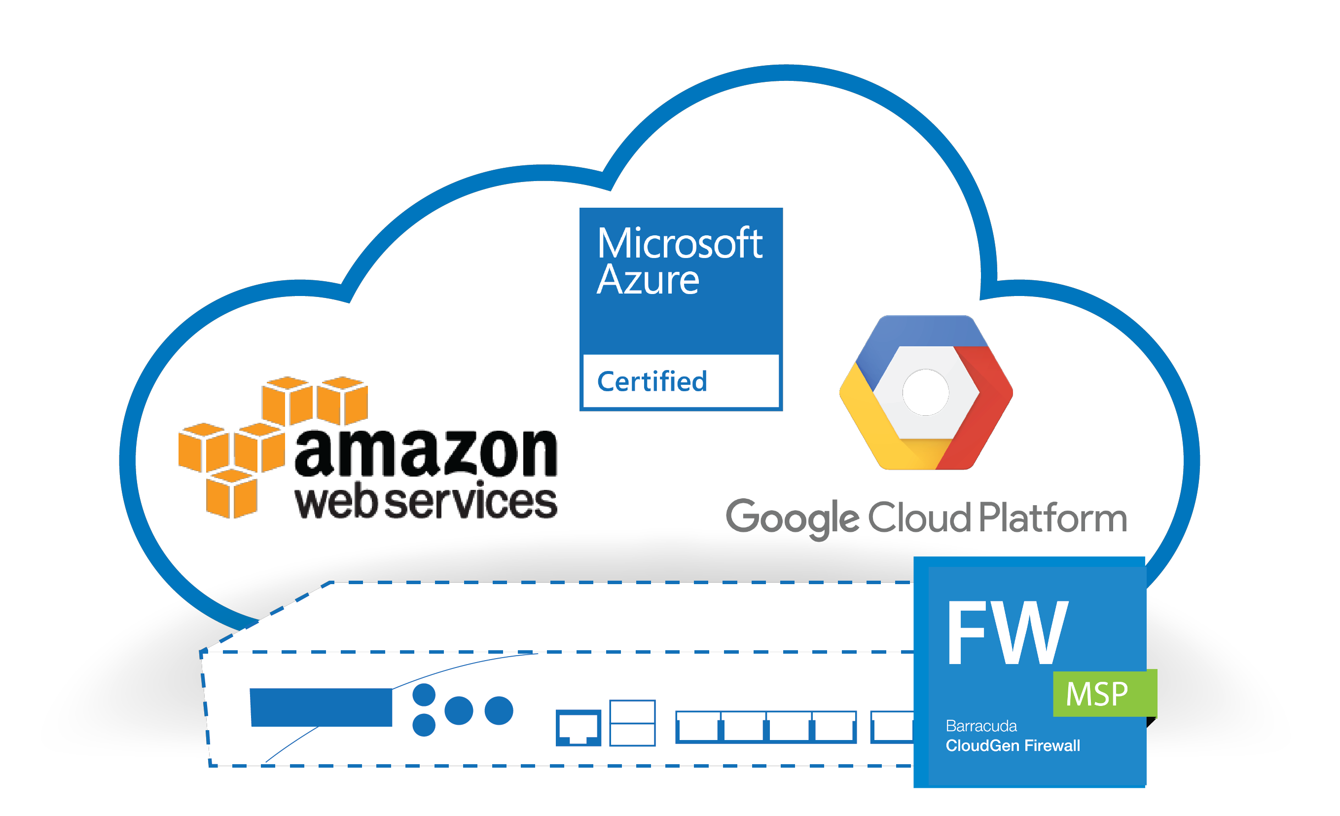 Virtual_Firewall_public cloud_Tile